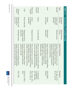 Crystalline solid classification