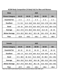 ACSM Body Composition (% Body Fat)