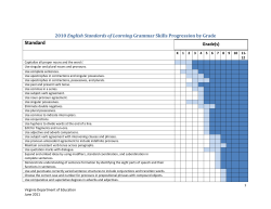 2010 English Standards of Learning Grammar Skills