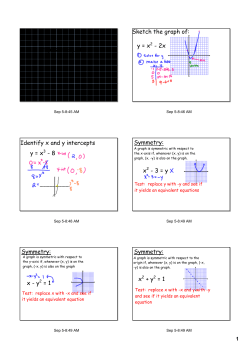 1.1 Graphs of Equations Sketch the graph of: y = x2