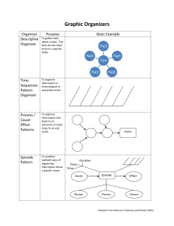 Graphic Organizers