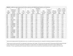 Table 1D. Additional experimental data for 30 cm phantom with
