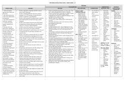 John Emmerson Batty Primary School – English Scheme – Y1