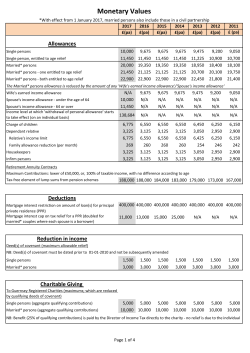 Monetary values list
