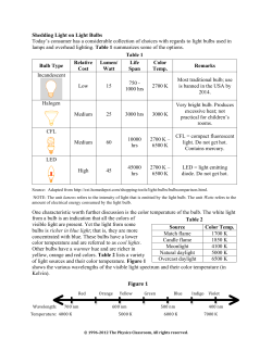 Shedding Light on Light Bulbs Today`s consumer has
