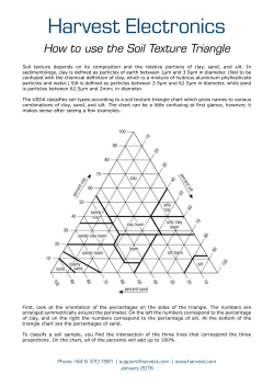 How to use soil texture triangle