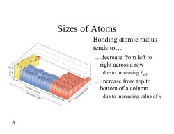 Sizes of Atoms