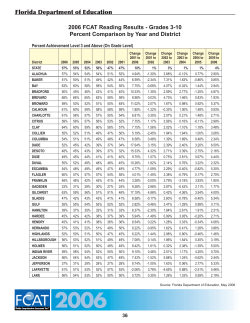 2006 FCAT Reading Results - Grades 3