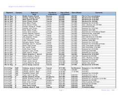 Douglas County Illinois Civil War Veterans Regiment Company