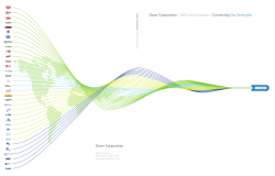 Dover Corporation / 2009 Annual Report / Connecting Our Strengths