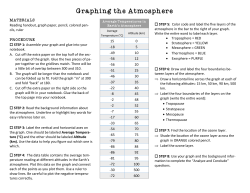 Graphing the Atmosphere