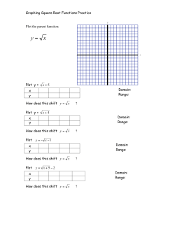 Practice Graphing Square Root Functions