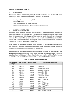 APPENDIX 7.3.2: SUBSTITUTION LIST 1.0 INTRODUCTION This