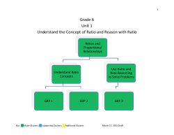 Grade 6 Unit 1 Understand the Concept of Ratio and Reason