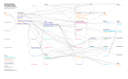 Social Graph of Cybernetics