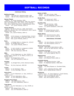 Butler Softball Records