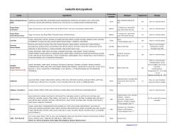 Ingredient Information