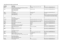 Royal Holloway Overseas degree equivalency table COUNTRY
