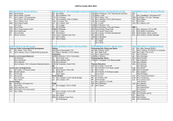 Staff by Faculty 2015-2016