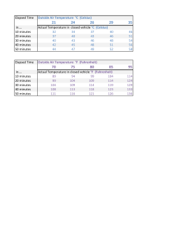 Elapsed Time Outside Air Temperature &deg;C (Celsius) in&hellip;. Actual