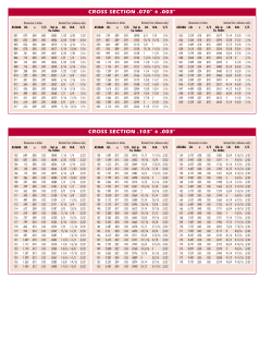 O-Ring Sizing Chart
