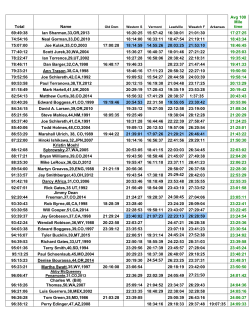 Grand Slam All Time Finishers 2015