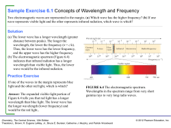 Sample Exercise 6.1 Concepts of Wavelength and Frequency