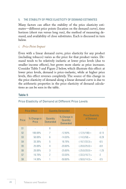 5. the stability of price elasticity of demand