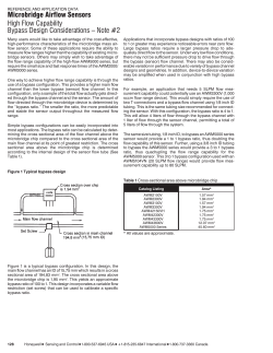 Mass Airflow Sensors High Flow Capability Bypass Design