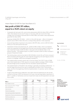Net profit of DKK 317 million, equal to a 15.5% return on