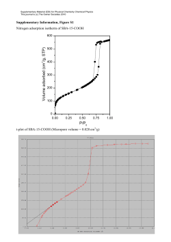P/P Volume ad sorb ed (cm /g , STP)