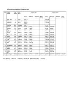 Note: G- Gauge D- Discharge S: Sediment Q-Water Quality FF