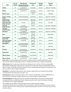 Kind Lbs. per Bushel Planting Rate Lbs/Acre Broadcast Bushels Per