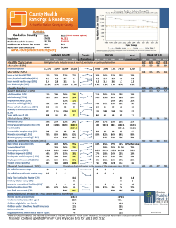 Health Outcomes 62 64 62 63 Heath Factors 64 65 65 62 Gadsden
