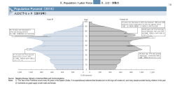 Japanese Working Life Profile 2016/2017