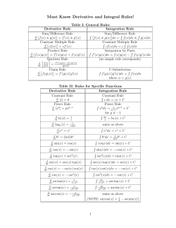Derivative and Integration Table