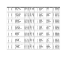 Big Deuce 2015 Results - Triangle Open Water Swim Series