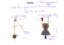 PULLEYS