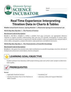 Module 1 - Real Time Experience: Interpreting Titration Data in