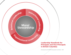 Leadership Standards