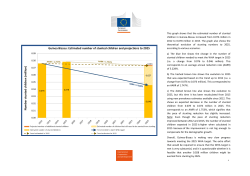 This graph shows that the estimated number of stunted children in