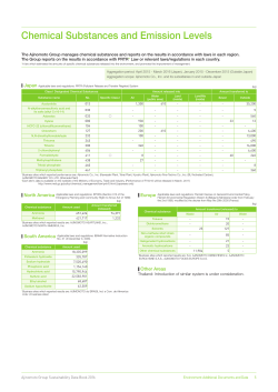Chemical Substances and Emission Levels