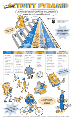 activity pyramid activity