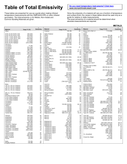 Table of Total Emissivity