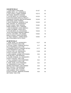 3200 METER RELAY 1. LAURA SMITH, HEIDI NOEM, 10:19.7 03