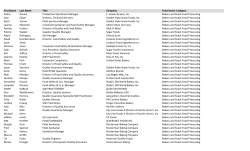 First Name Last Name Title Company Food Sector Category Pedro