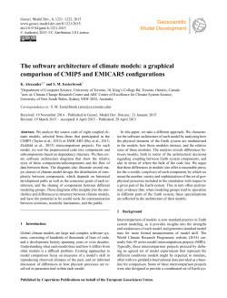 The software architecture of climate models: a graphical comparison