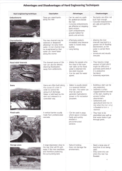 Advantages and Disadvantages of Hard