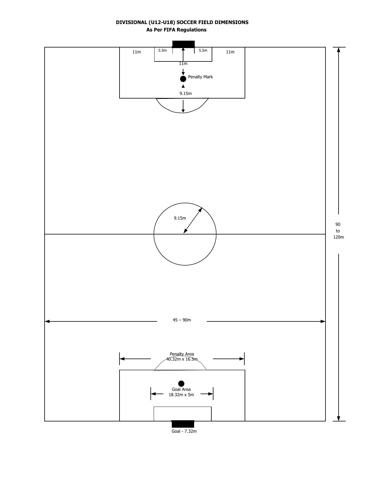 U12 U18 Soccer Field Dimensions As
