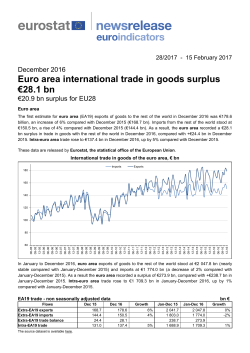 Euro area international trade in goods surplus &euro;28.1 bn